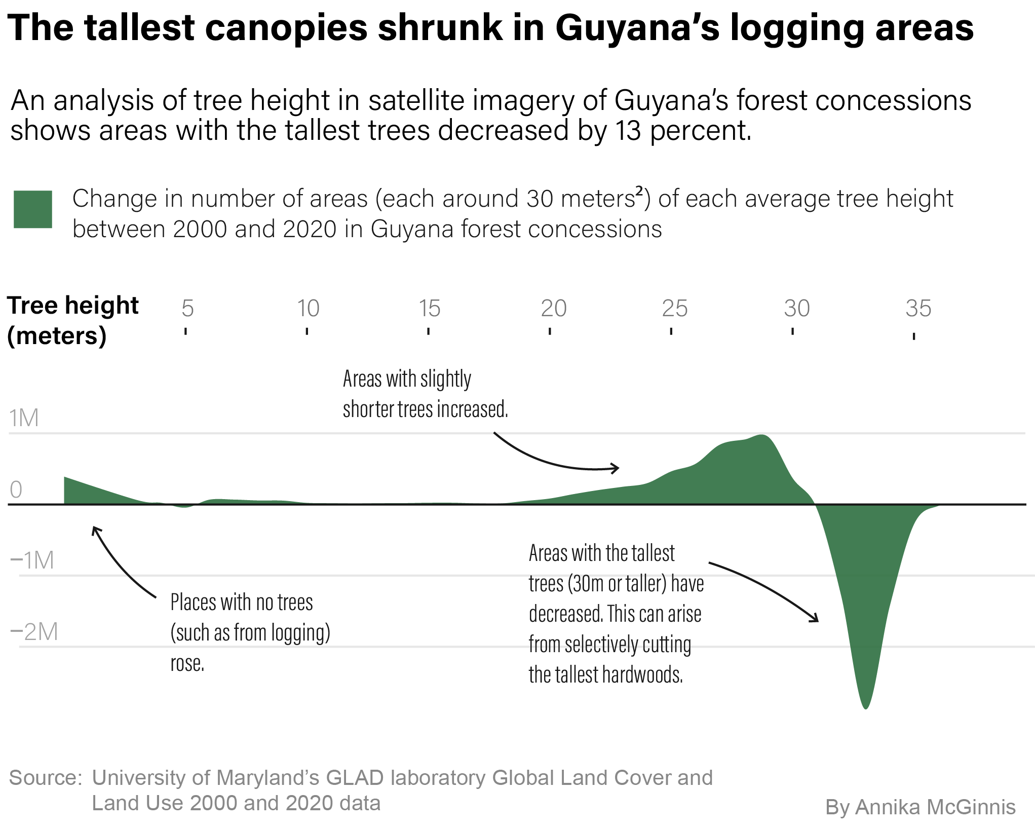 Guyana Satellite Analysis Chart